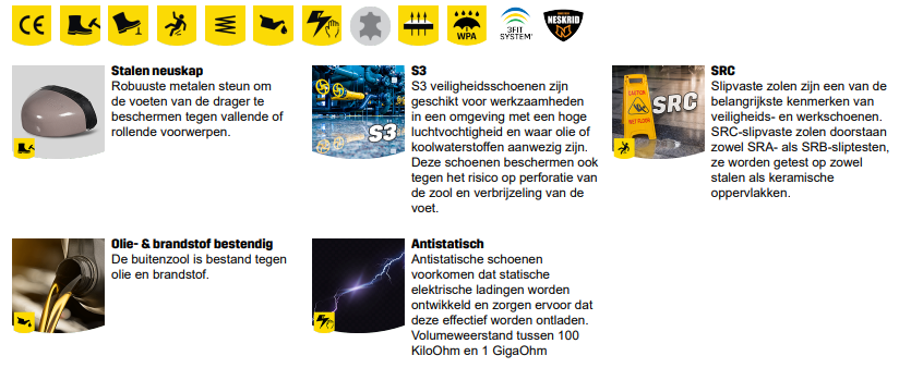 Werkschoenen Bestboy S3 - Afbeelding 2